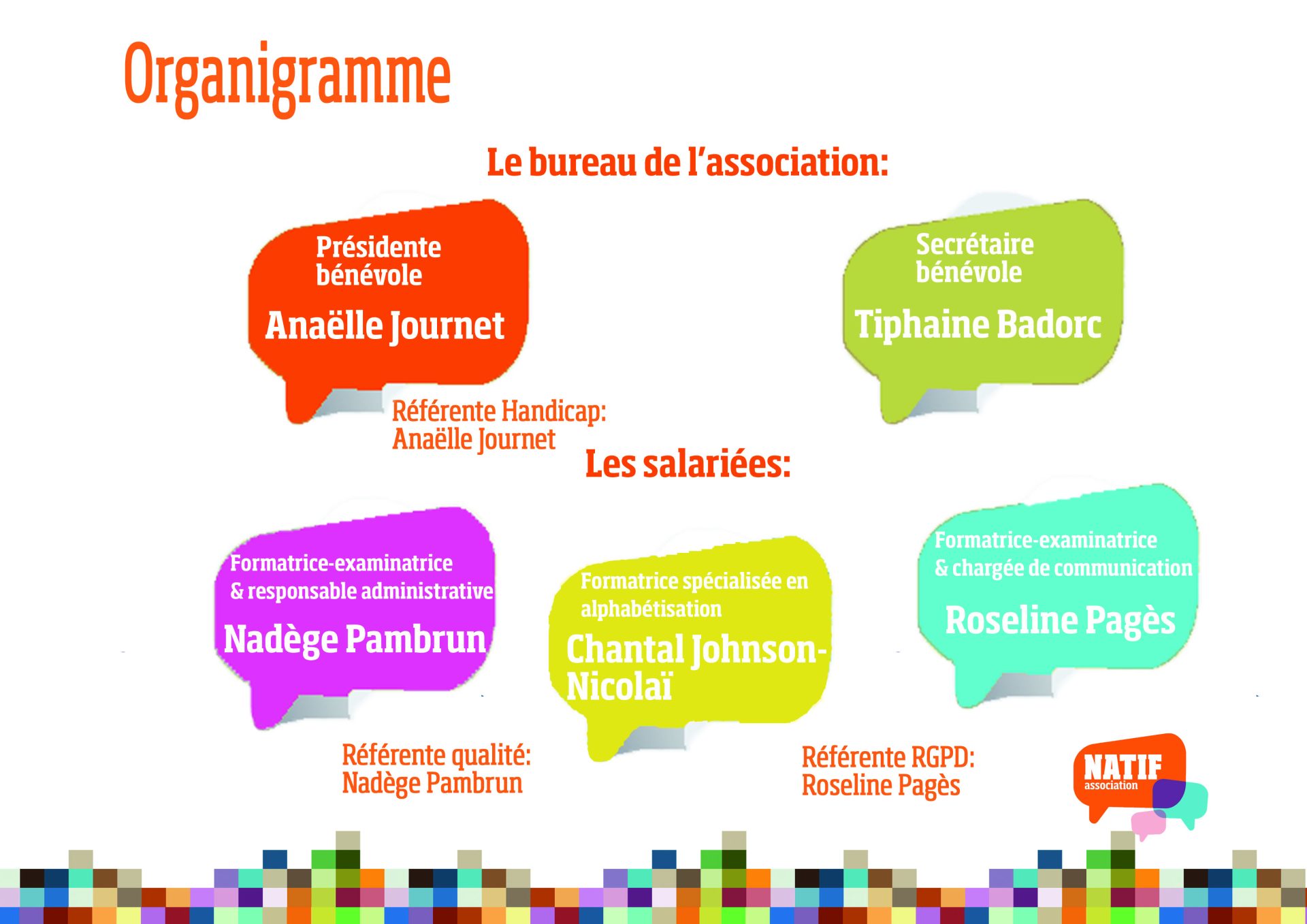 organigramme nov 2022